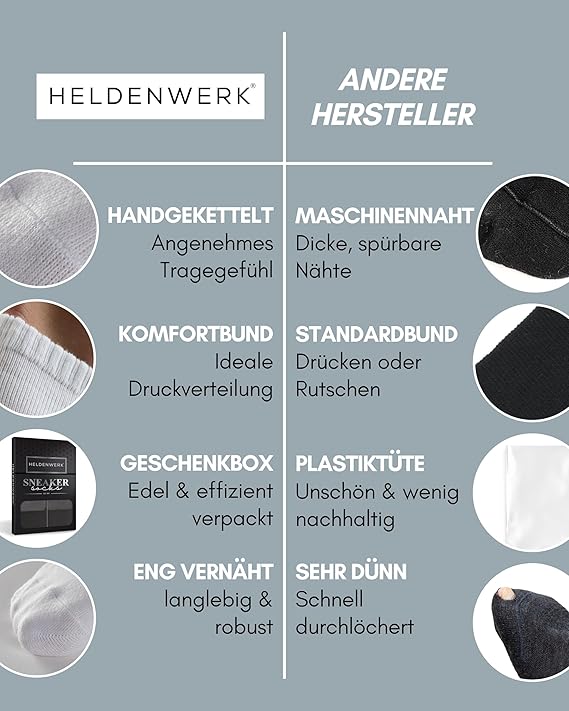 Heldenwerk 10 paar premium sneakersokken voor dames en heren - Korte sokkenset van gekamd katoen - Maat 39-42