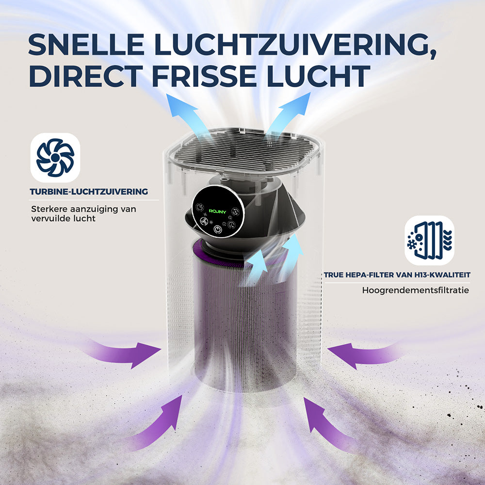 Rouny luchtreiniger voor thuis, H13 echt HEPA-filter, CADR 150 m³/u, bereik 20-50 m², slaapmodus ≤25 dB, luchtkwaliteitsdisplay, 4 ventilatorsnelheden voor huisdieren en slaapkamer, AP-T1
