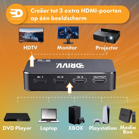 Drivv. HDMI Switch 4K 60Hz – 3 ingangen 1 uitgang - Incl Afstandsbediening - Automatisch Schakelen - 780/1080p/4K - Zwart