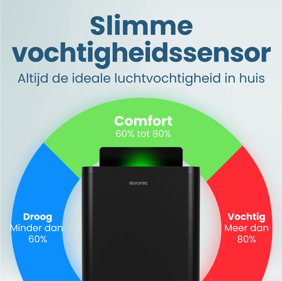 Auronic Luchtontvochtiger en Luchtreiniger - Compact Pro Plus - 12L - Slaapkamer, Badkamer, Woonkamer en Kantoor - Vochtopnemer voor in Huis - Zwart