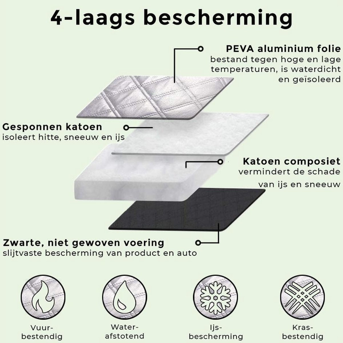 LifeGoods Anti Vries Deken - 92 cm x 142 cm