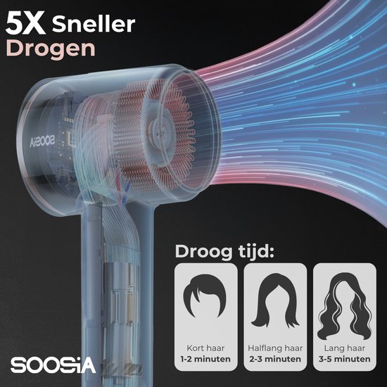 Soosia HighSpeed Ionic Föhn met Display - HeatProtect Autocare - Haardroger met Diffuser - Coolshot - 110.000 RPM
