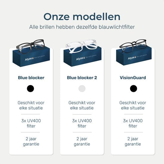 Alyze Blauw Licht Bril - Computer beeldscherm - Zonder sterkte met filter - Blue light glasses