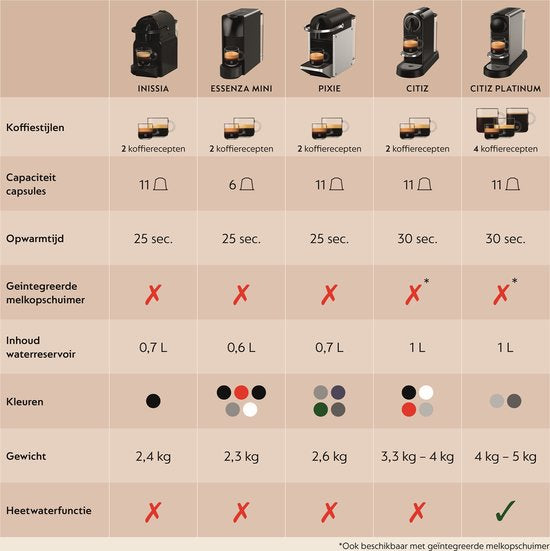 Krups Nespresso Essenza Mini XN1118 - Koffiecupmachine - Zwart - Met Melkopschuimer - Compact - Voor Nespresso Cups