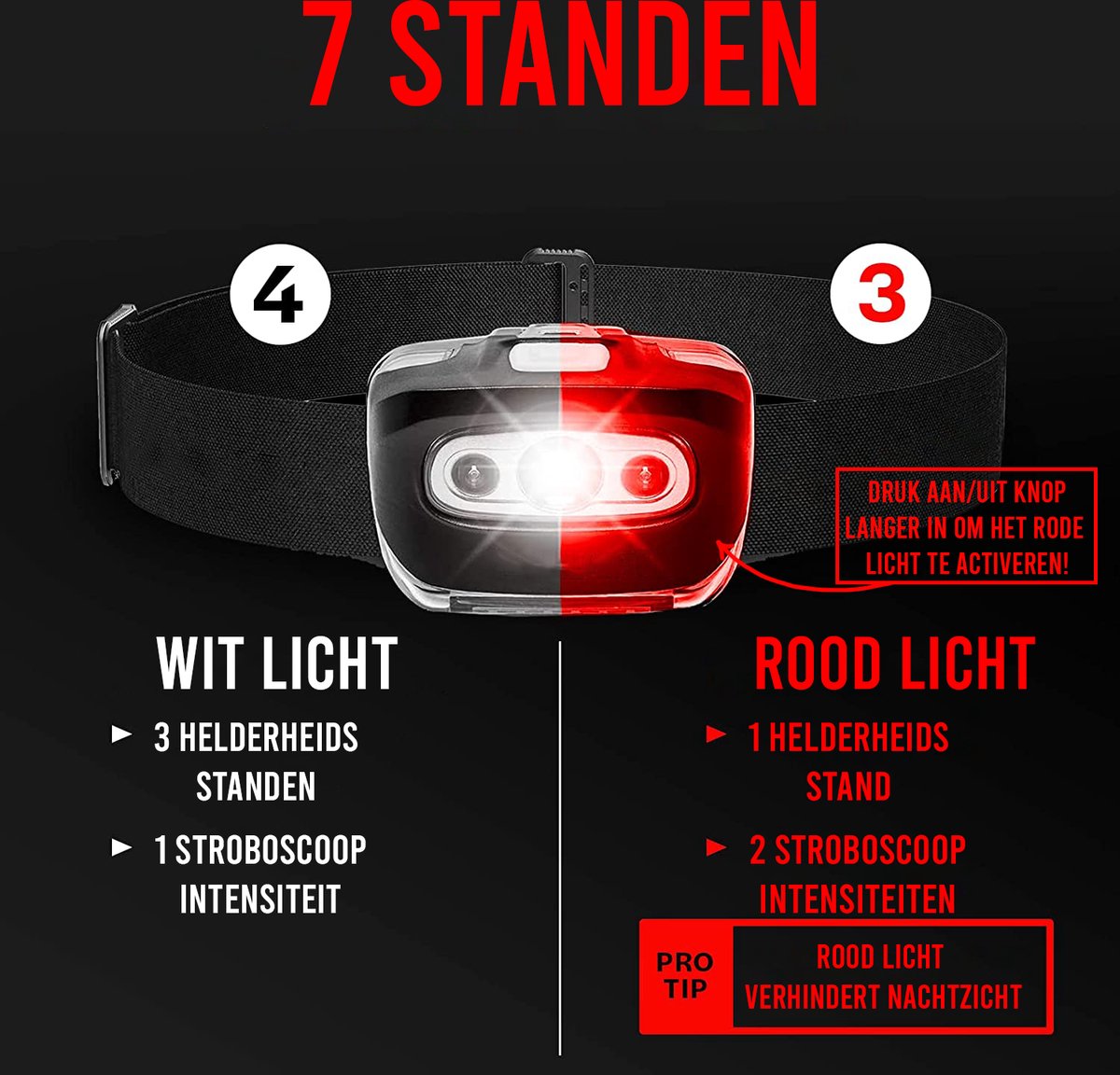 Podec® Militaire Hoofdlamp – IPX4 Waterdicht – Lichtgewicht LED Hoofdlamp met Wit & Rood Licht – 7 Lichtstanden – Verstelbaar – Outdoor & Survival – 50m Bereik
