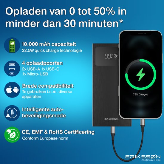 Erikssøn Core Pro Charge Powerbank - 10.000 mAh - 22.5W Snellader - USB-A/USB-C - LED Indicatie - Universele Powerbank geschikt voor o.a. iOS/Android