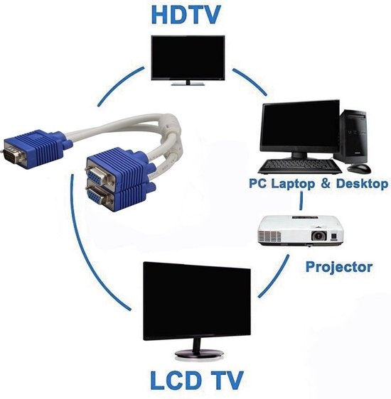 Garpex® USB naar HDMI Adapter - USB naar HDMI Converter - USB A naar HDMI - USB 3.0 naar HDMI