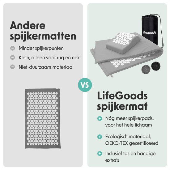 LifeGoods Acupressuur Mat XL - met Kussen - Shakti mat - Spijkermat Incl. 2x Triggerpoint Bal - 128x48x2cm - Grijs/Wit