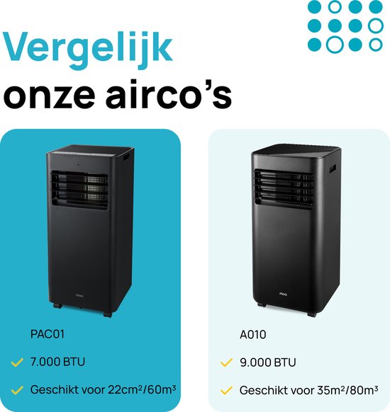 MOA Mobiele Airco - 7.000 BTU - Met Afstandbediening - Tot 22m² - Voor o.a. Woonkamer en Slaapkamer - Airconditioner met Ontvochtigingsfunctie - Raamafdichtingskit - Zwart