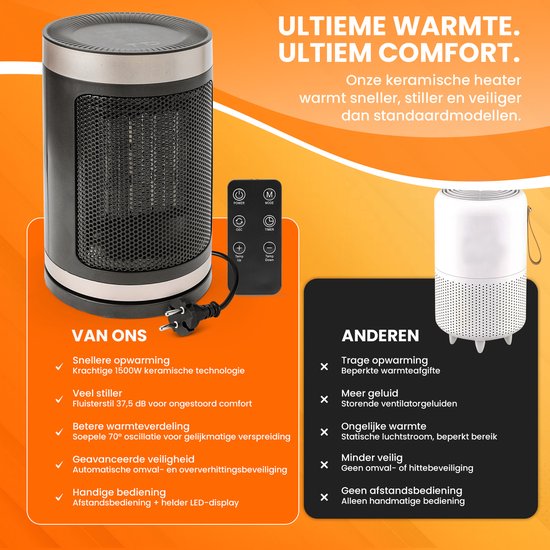 TTD Elektrische kachel 1500 W - Keramische PTC-verwarming - 70° oscillatie - 15 tot 40 °C - Rond model