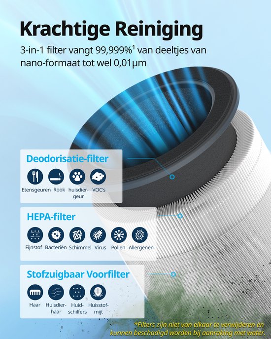 Coway Airmega 100 Luchtreiniger - Voor ruimtes tot 63m² - HEPA filter + koolstoffilter - 244 m³/u - Tegen stof, pollen en allergenen - Fluisterstil (20 dB) - ECARF gecertificeerd - Air Purifier -