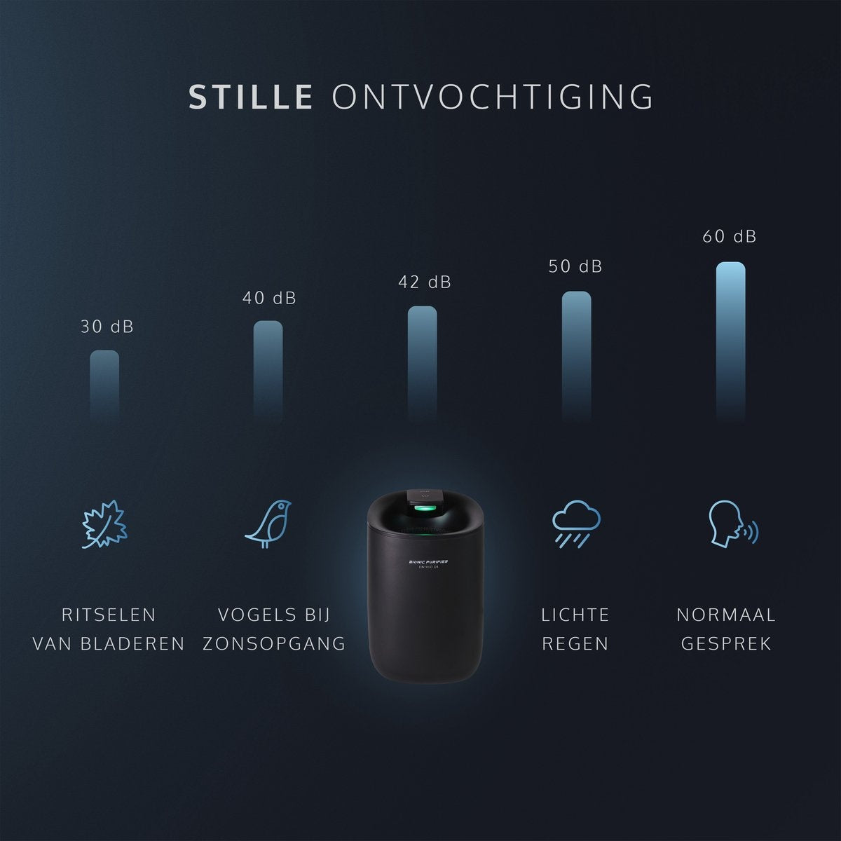 JAP Appliances Enivio D3 - Stille Luchtontvochtiger (<35 dB) voor in de slaapkamer en badkamer - 300ml per dag - Geschikt voor ruimtes tot 15m² - Zwart