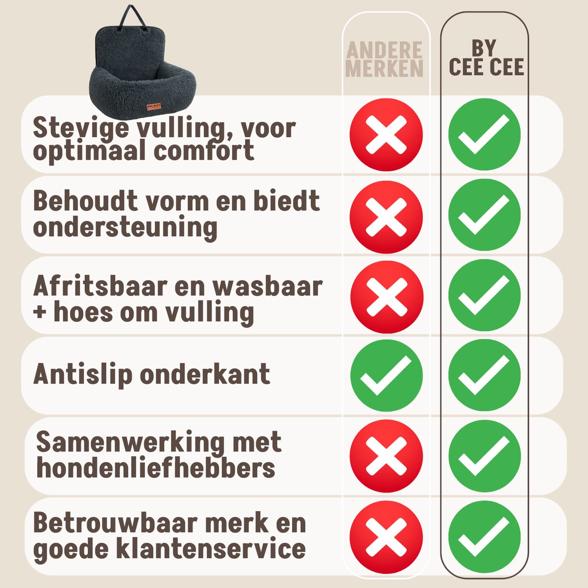 By Cee Cee – Autostoel Hond Deluxe – Maat M – Voorzien Van Veiligheidslijn En Foam Flakes Vulling En Afritsbare Hoes – Voor Achterbank – Donkergrijs Polyester