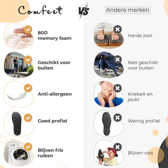 Pantoffels Heren - Sloffen - Zwart - Anti-slip - Maat 44/45 - Comfeet