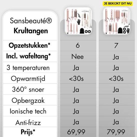 Sansbeauté® 7 in 1 Krultang met Klem en Wafeltang - Keramische Haarkruller - 13mm tot 38mm - Wafeltang - Föhnborstel Kort Haar - Warmteborstel - Krultangen - Thermal Brush - Haarstyler - Krulborstel 5 in 1