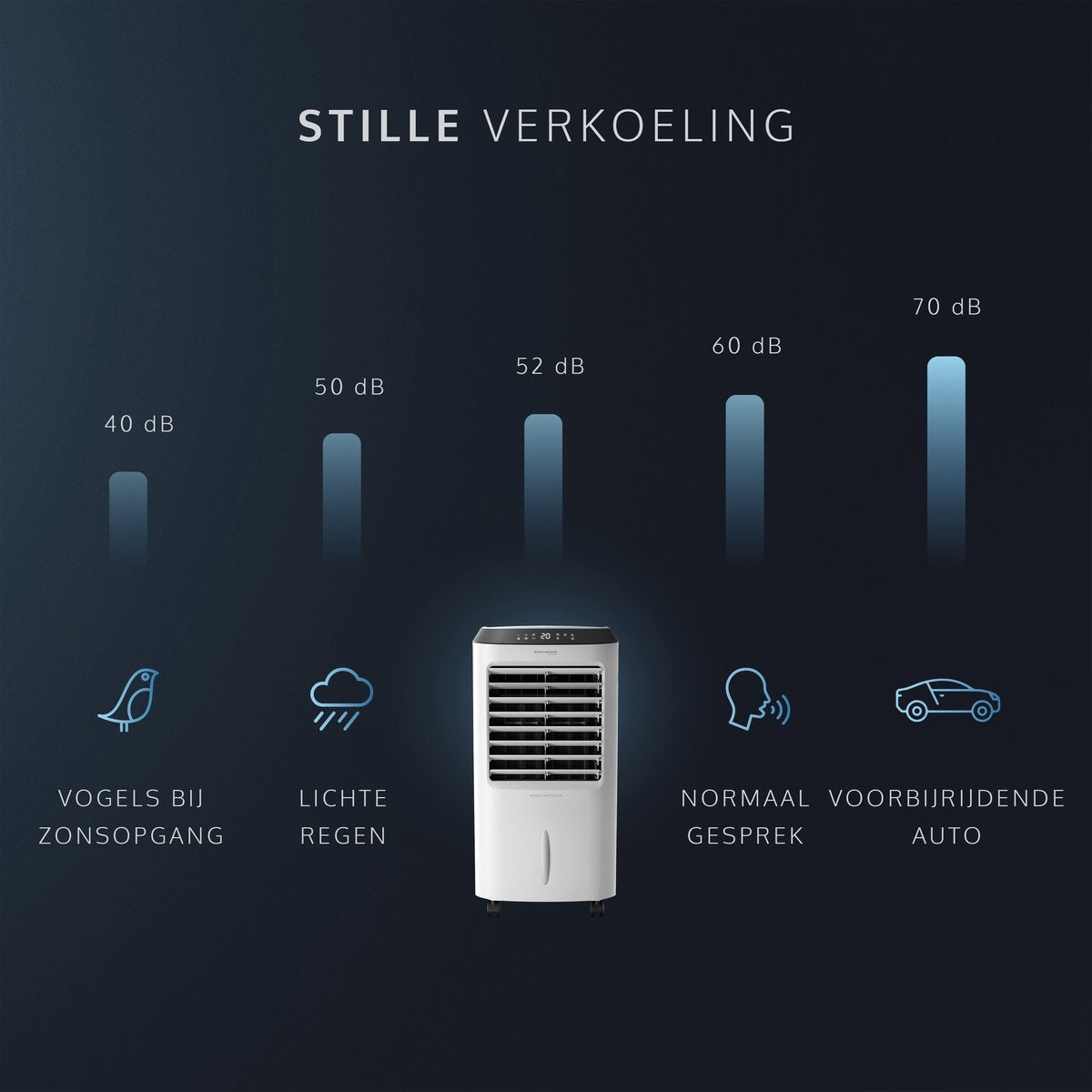 JAP Appliances Edmonton - 4 in 1 Aircooler, Ventilator, Ionisator en luchtbevochtiger - Met afstandsbediening en timer - Inclusief 2 koelelementen - Mat wit