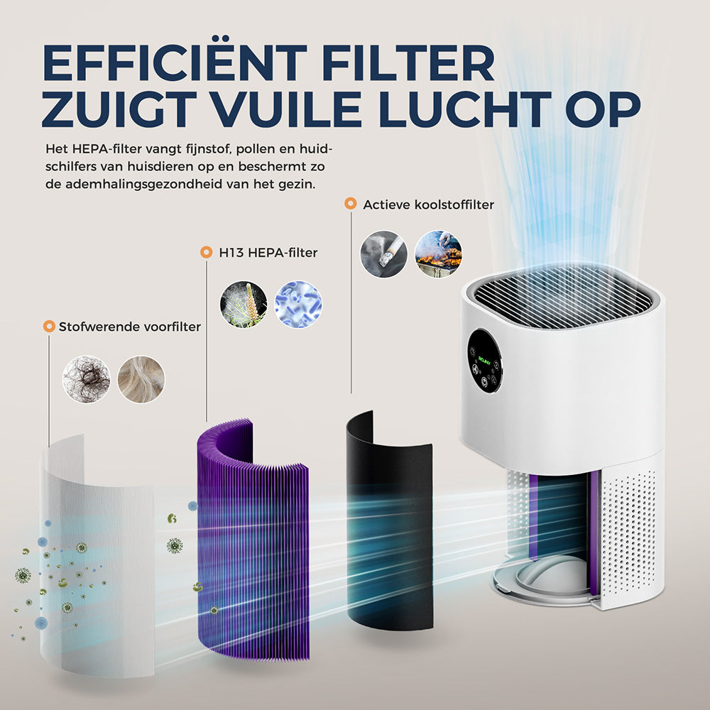 Rouny luchtreiniger voor thuis, H13 echt HEPA-filter, CADR 150 m³/u, bereik 20-50 m², slaapmodus ≤25 dB, luchtkwaliteitsdisplay, 4 ventilatorsnelheden voor huisdieren en slaapkamer, AP-T1
