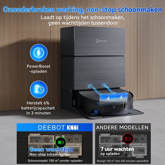 ECOVACS DEEBOT X11 PRO OMNI Robotstofzuiger – 19.500 Pa – PowerBoost snelladen–OZMO roller dweil –ZeroTangle 3.0 anti-haarwikkel –AI vlekdetectie 2.0 – OMNI 2.0 station Zelfreinigend – TruePass 4WD klim– voor harde vloeren en tapijt-Zwart