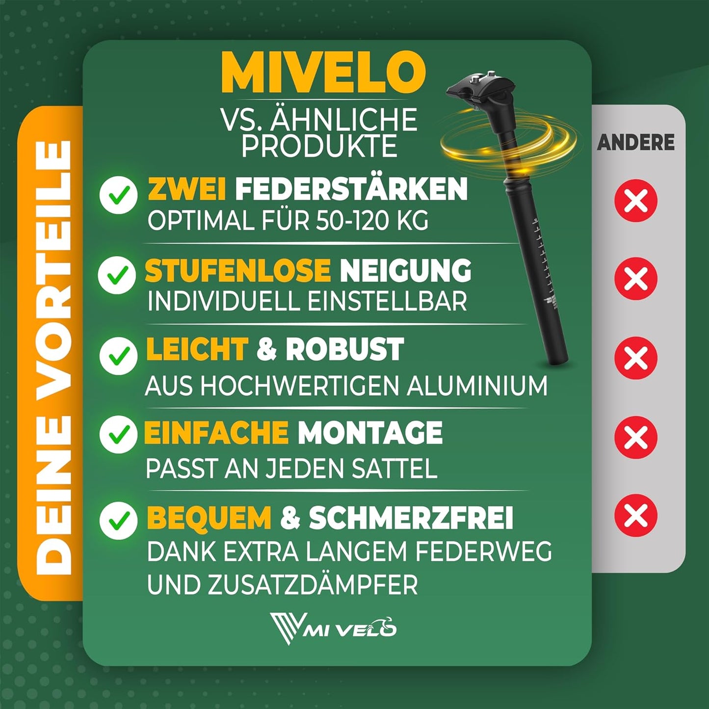 MIVELO ComfortPro Geveerde Zadelpen - 27.2/30.9/31.6mm, Schokdemping voor Rugontlasting