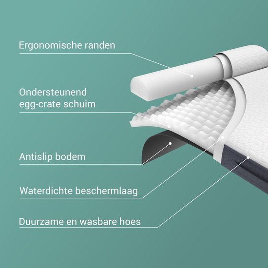 CozySense® Orthopedisch Hondenkussen 100 X 70 cm - Maat XL - Waterdicht - Geschikt Als Benchkussen & Hondenbed - Wasbare Hoes - Wit
