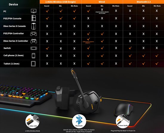 NUBWO G06 - 2.4GHz Draadloze Gaming Headset - Bluetooth koptelefoon - Met microfoon - Geschikt voor PC/PS4/PS5 - Zwart