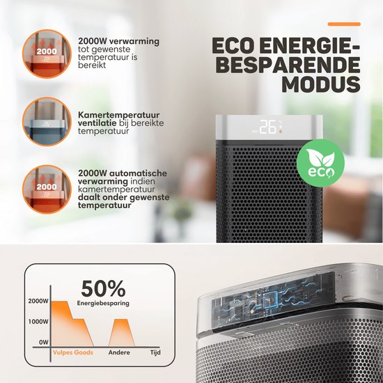 Vulpes Goods® Tech - Elektrische Kachel - Ventilatorkachel - Keramische Kachel - 4 Standen - 2000W - Timer, Afstandsbediening & Thermostaat - Heater - Elektrische Verwarming voor Binnen - Zwart
