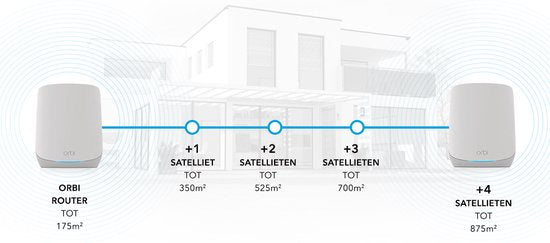 NETGEAR Orbi RBK762S - Mesh WiFi - WiFi Versterker - WiFi 6 - 5400 Mbps - Tri-Band - 2-Pack