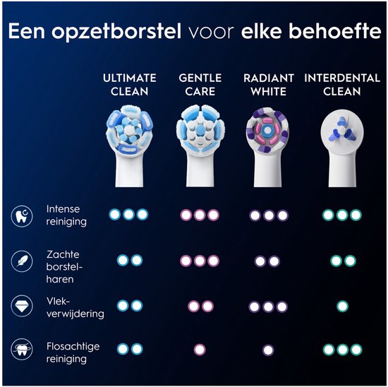 Oral-B iO Series Ultimate Clean Opzetborstels - Wit - 6 Stuks