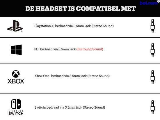 Razer Blackshark V2 X - Gaming Headset - 7.1 Surround - Voor PC/PS4/Xbox One/Nintendo Switch - Zwart