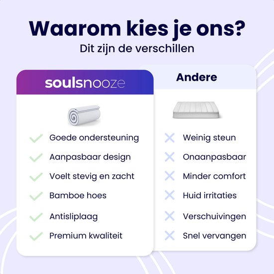 SoulSnooze® DuoComfort Premium Topper – 160 x 200 x 7 cm - Dubbelzijdig Design – incl Bamboe Hoes En Antisliplaag – Rugondersteuning – Wit Traagschuim En Hybrid Foam