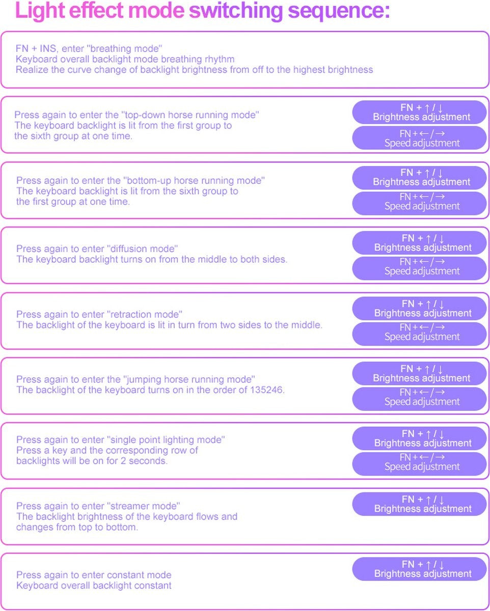 XUNFOX K80 RGB mechanisch 87keys TKL gaming toetsenbord - Windows/Mac game toetsenbord - blue switch - Mechanical Keyboard - QWERTY - anti-ghosting game toetsenborden - Roze/Wit