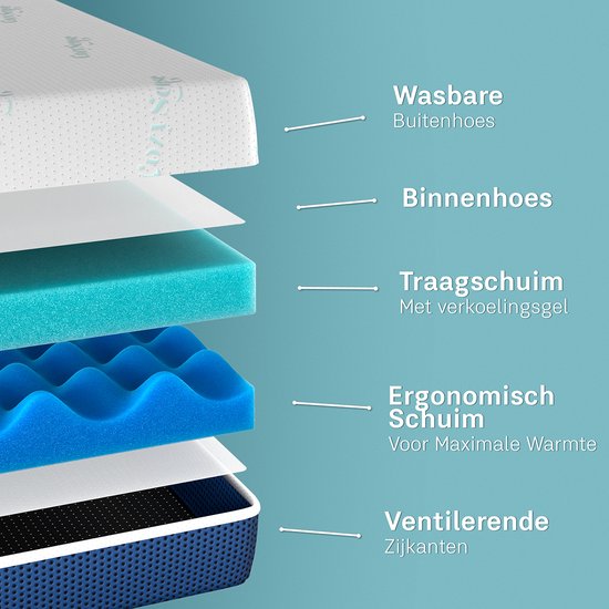 CozySense® DualFeel Topper Matras 140x200 - Matras Topper - Topmatras - Topdekmatras - Met Koele & Warme Kant - CertiPUR® - Stevige Hardheid - 7.5 cm - Wasbare Hoes