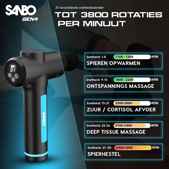 Sanbo-Massage Gun met 30 Standen – 8 Opzetstukken – Spierherstel & Ontspanning – Professioneel Massageapparaat