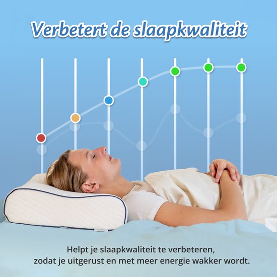 Ella Wave-Hard Orthopedisch Hoofdkussen voor Rug en Zijslaper - Ergonomisch Neksteun Kussen van Traagschuim - Slaapkussen Nekklachten 60 x 40 cm - Wit