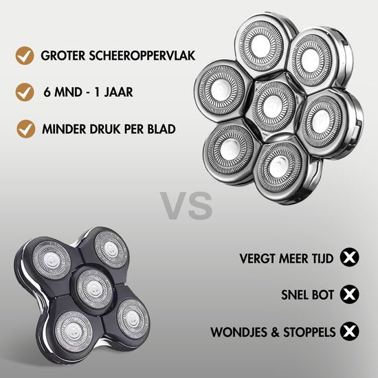 Scheerapparaat Mannen – Trimmer - Tondeuse - Sansbeauté® Skull Sharp PRO - Electric Face & Head Shaver - Hoofd Kaal Scheren – Nat & Droog - Draadloos Opladen - Elektrisch