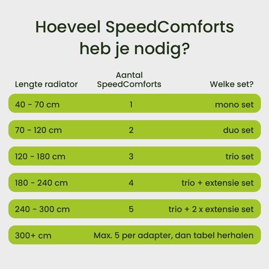 SpeedComfort Radiator Ventilator Duo Set – Bespaar Tot 22% Energie – Sneller Verwarmen – Fluisterstil