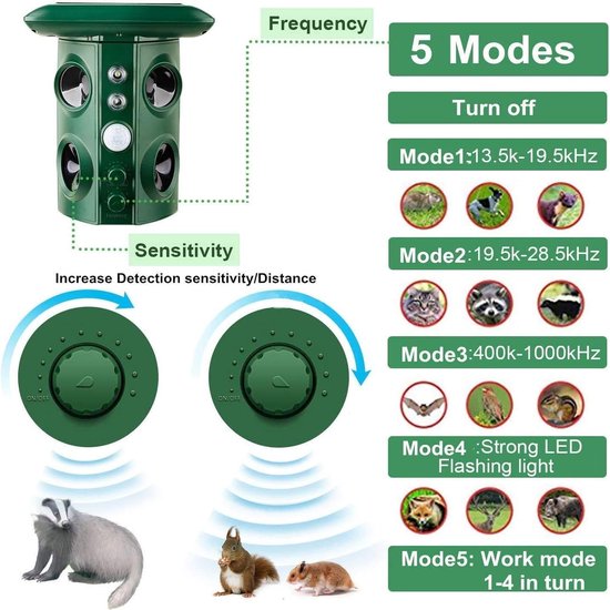 Fuegobird Ultrasone verjager - Dierenverjager - Diervriendelijke verjager - Supersonisch Flash Kattenverjager - Met Smart Modus - Ultrasone - Werkt op zonne-energie / USB oplaadkabel