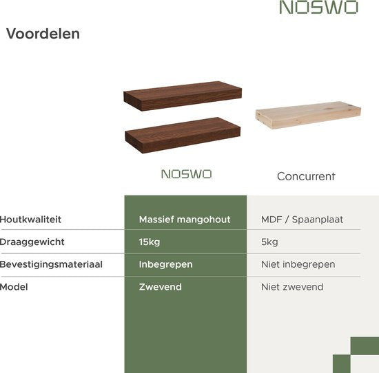 Noswo Zwevende Wandplank - Set van 2 met 15 kg Laadvermogen - Massief Mango hout - Muurplank - 43x16,8 x4 cm - Te gebruiken als Wandplank, Boekenplank en Fotoplank - Inclusief Bevestigingsmateriaal