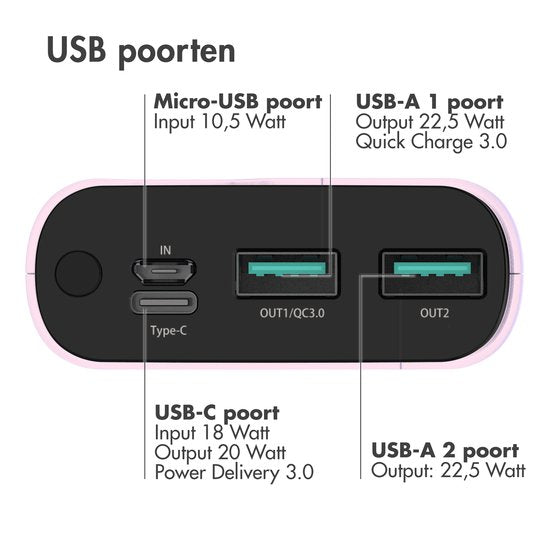 imoshion Powerbank 20000 mAh - Snellader 22.5W - LED indicator - USB C & USB A - Geschikt voor o.a. iPhone en Samsung - Universeel - Lichtroze