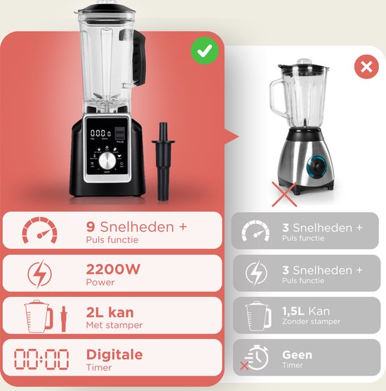 VAIVE Powerblender –  Pulsefunctie & 9 snelheden– 2200 W – 2 Liter – 21,6 x 18,5 x 37,6 cm – Zwart