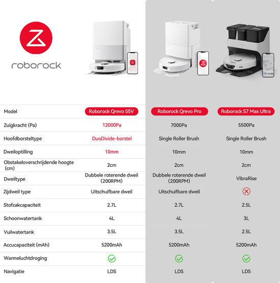 Roborock Qrevo S5V-Robotstofzuiger met dock-12000 Pa zuigkracht-FlexiArm-dweilen-Reactief obstakel vermijden-Dubbele anti-klitfunctie-Warmeluchtdroging-Obstakelvermijding en slimme navigatie-Zwart