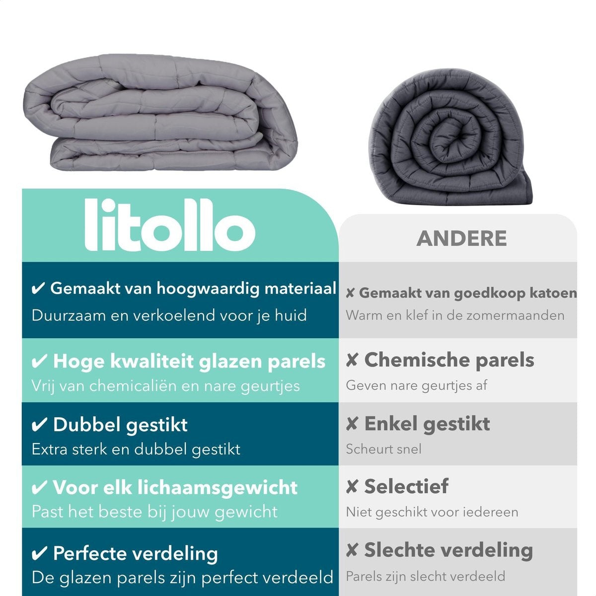 Litollo Verzwaringsdeken 7 kg - Weighted blanket 150x200 cm - Grijs Zwaartedeken eenpersoons - Verzwaringsdekens te gebruiken met eigen dekbedovertrek - Verzwaarde deken - 4 seizoenen - Gewichtsdeken