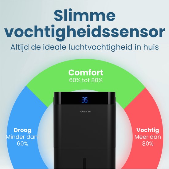 Auronic Luchtontvochtiger en Luchtreiniger - Better Plus Series - Ontvochtigt 12L per dag - 5L Waterreservoir - Slaapkamer, Badkamer, Woonkamer en Kantoor - Vochtvreter voor in Huis - Zwart