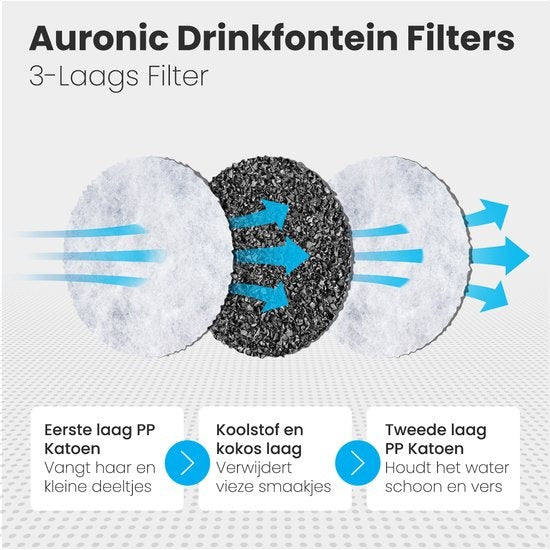 Auronic Drinkfontein Filters - 6 Stuks - 3-Laags - Voor Auronic Drinkfontein AU1362 en AU3163