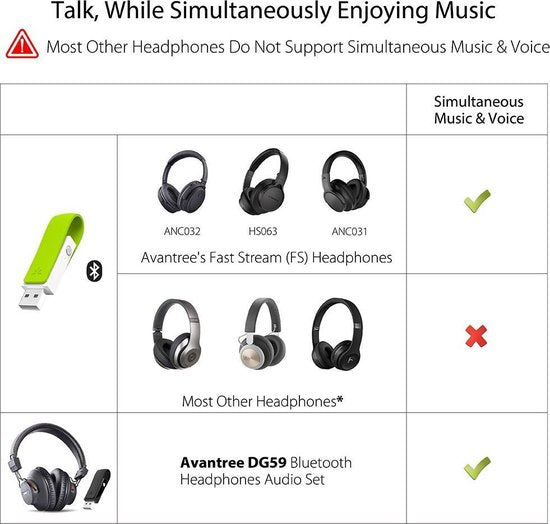 Avantree DG50- Leaf - Lange Afstand USB Bluetooth Audiozender