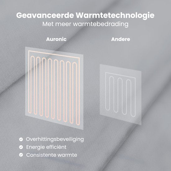 Auronic Elektrische Deken - Warmtedeken - Sherpa Fleece - 9 Hitte en Timerstanden - Bovendeken - 200x180 - 2 persoons - Grijs