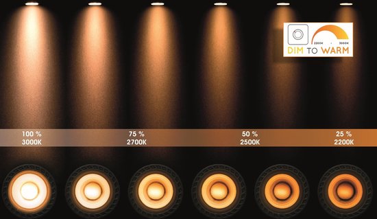 Lucide GRONY - Plafondspot (Plafondlamp) - LED Dim to warm - GU10 - 1x5W 2200K/3000K - Zwart