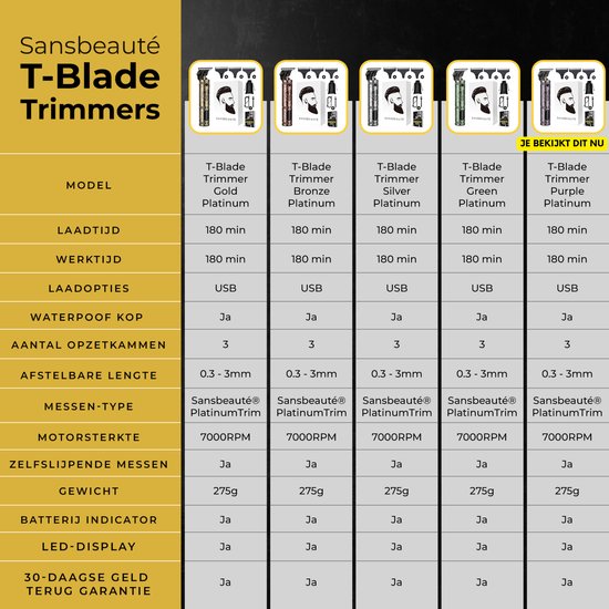 Professionele Draadloze T-blade Tondeuse – Sansbeauté® Buddha Trimmer – Baard & Hoofdhaar – Kappersset