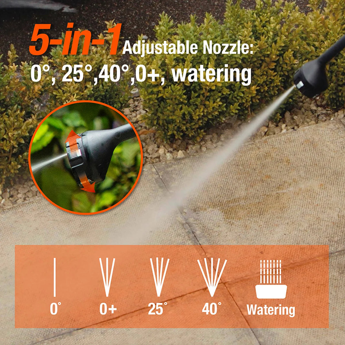 Yard Force 20V Accu Hogedrukreiniger - 665 PSI - 5-in-1 Sproeikop, Zelfaanzuigend