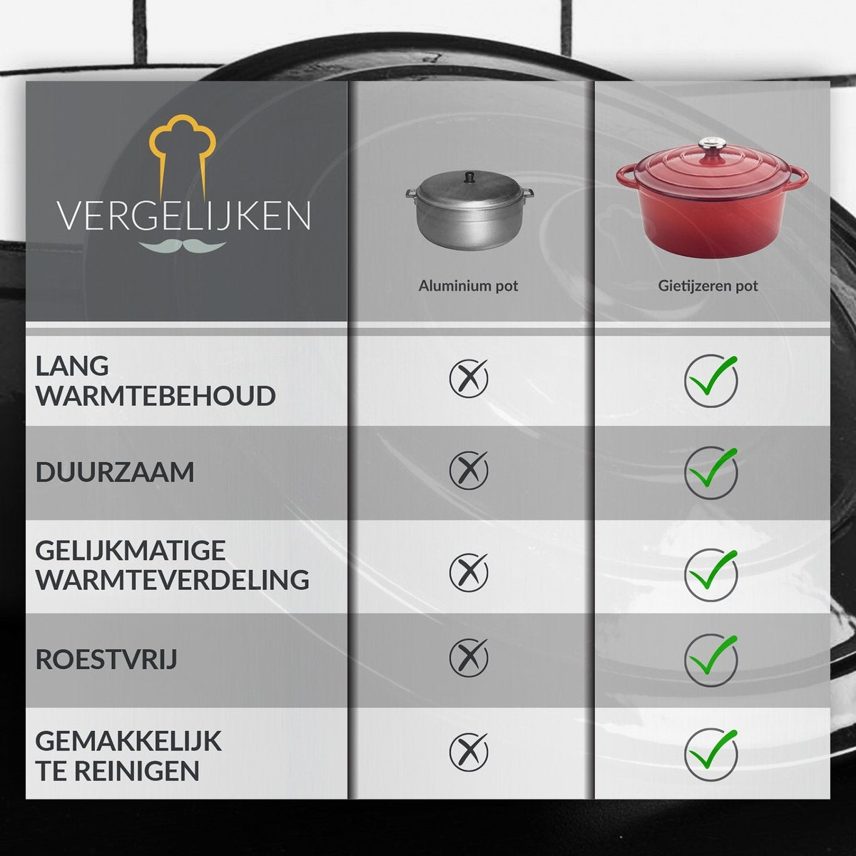 Chefarone Gietijzeren Pan – Braadpan – Inclusief Deksel – Geschikt Voor Alle Warmtebronnen – Cocotte / Email